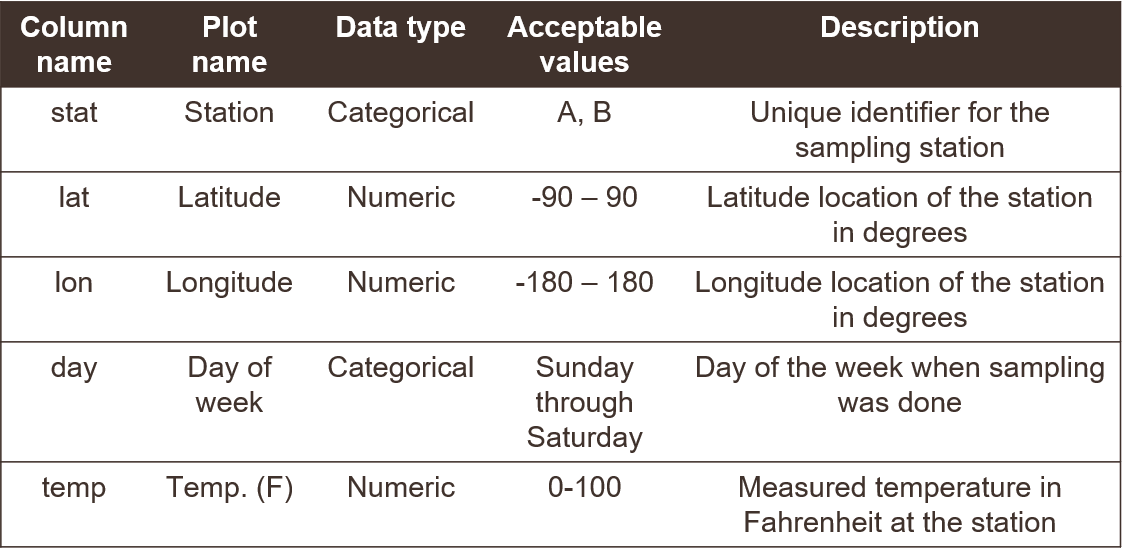 An example of a data dictionary.