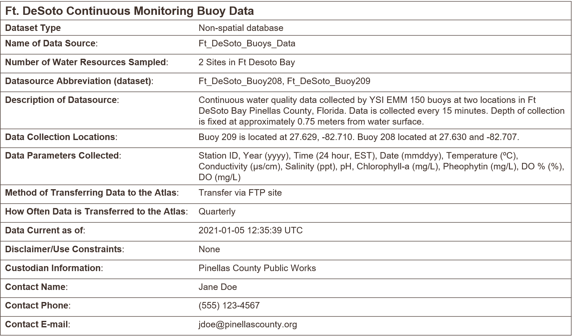 A simple example of metadata illustring the principle that something is better than nothing.