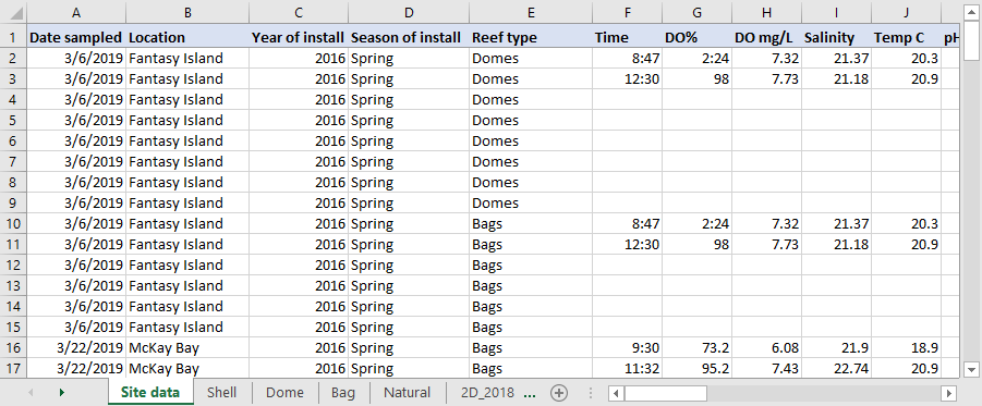 A screenshot of the raw oyster data from the first year of field work.  The data are close to tidy, but information is spread across tables with no easy way to link between them.